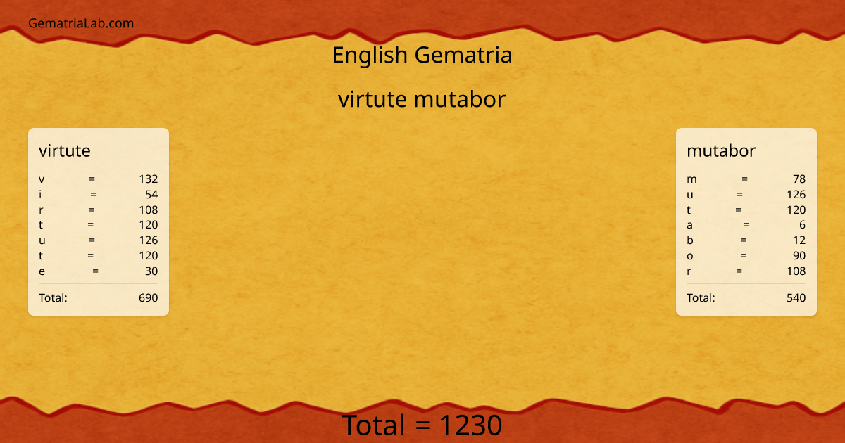 virtute mutabor in english Gematria